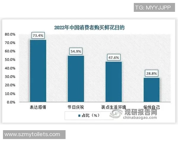 数据分析视角下液化天然气市场意识与趋势的深度探讨