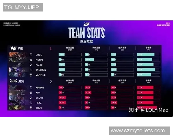 赛后分析:JDG与WE对决中的节奏掌控与战术博弈探讨 赛后分析:JDG与WE对决中的节奏掌控与战术博弈探讨